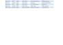 accurate excel data entry data cleaning data formatting services